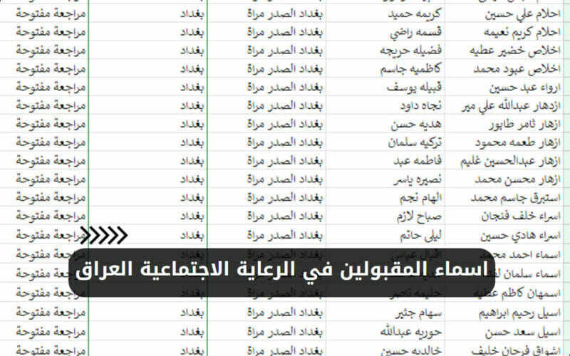 الوجبة التاسعة| كيفية استخراج أسماء المشمولين بالرعاية الاجتماعية لعام 2023 عبر منصة مظلتي بغداد spa.gov.iq