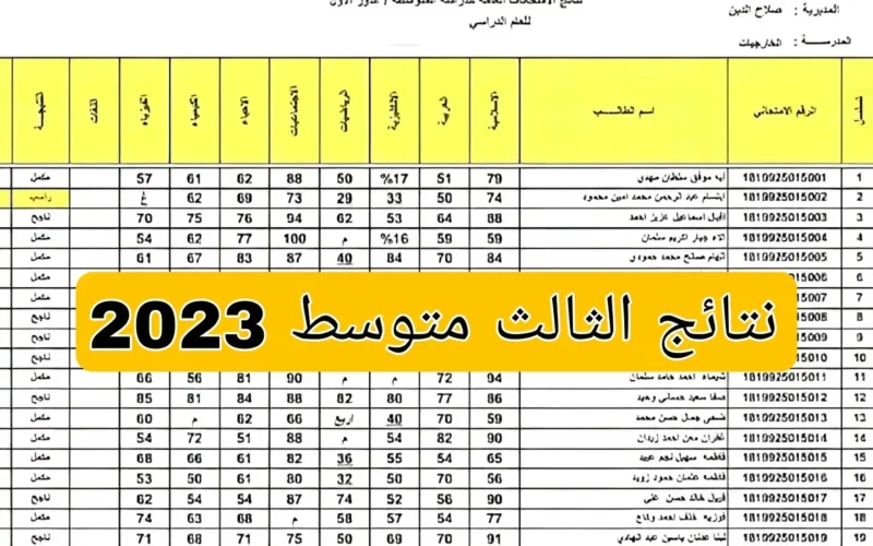 “نزل هُنا” كشوفات نتائج الثالث متوسط 2023 العراق بالرقم الامتحاني ملازمنا pdf عموم المحافظات