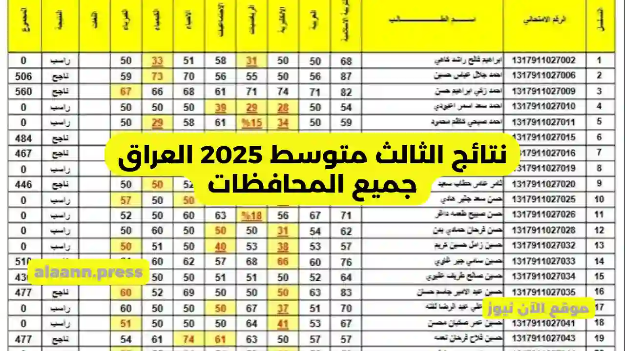 موقع نتائجنا PDF نتائج الثالث متوسط 2025 العراق جميع المحافظات الدور الأول epedu.gov.iq التربية العراقية