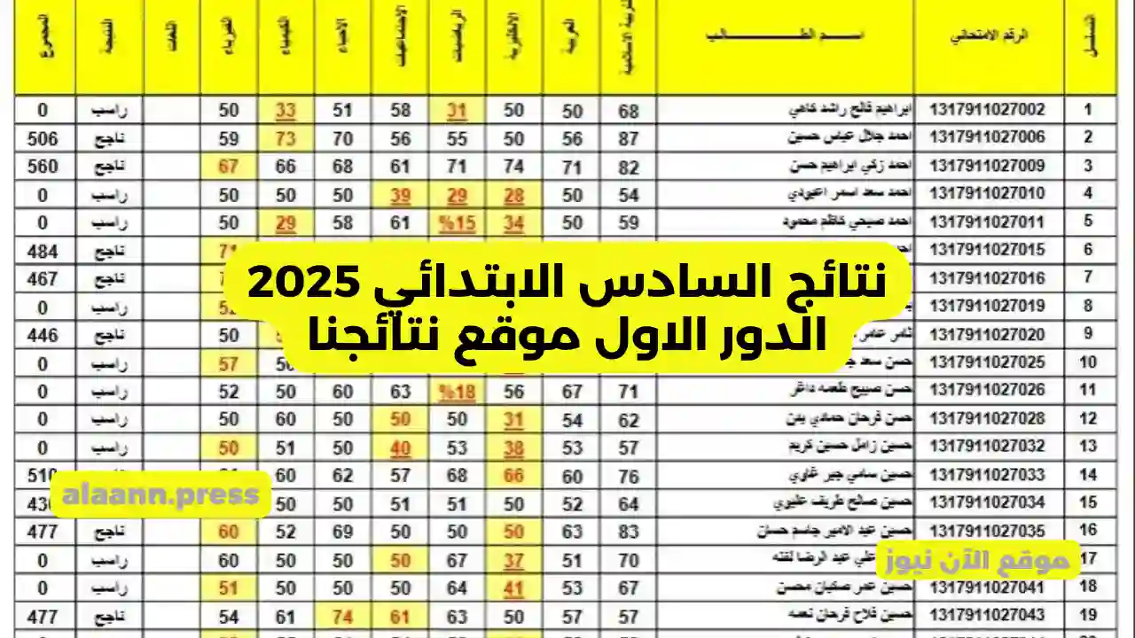 وزارة التربية العراقية.. نتائج السادس الابتدائي 2025 الدور الاول موقع نتائجنا results.mlazemna جميع المحافظات