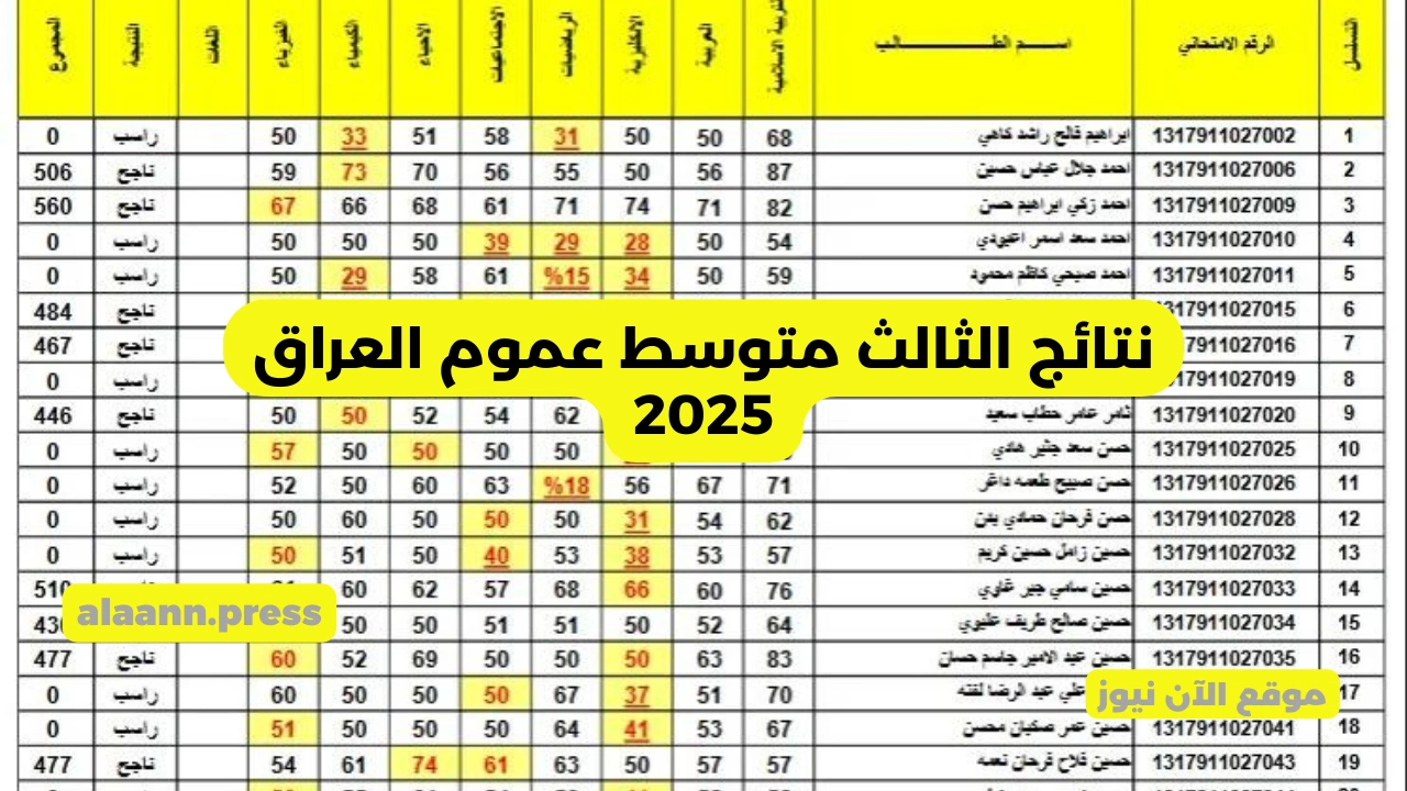 PDF نتائجنا الوزاري.. رابط نتائج الثالث متوسط عموم العراق 2025 results.mlazemna بغداد البصرة والكرخ وجميع المحافظات