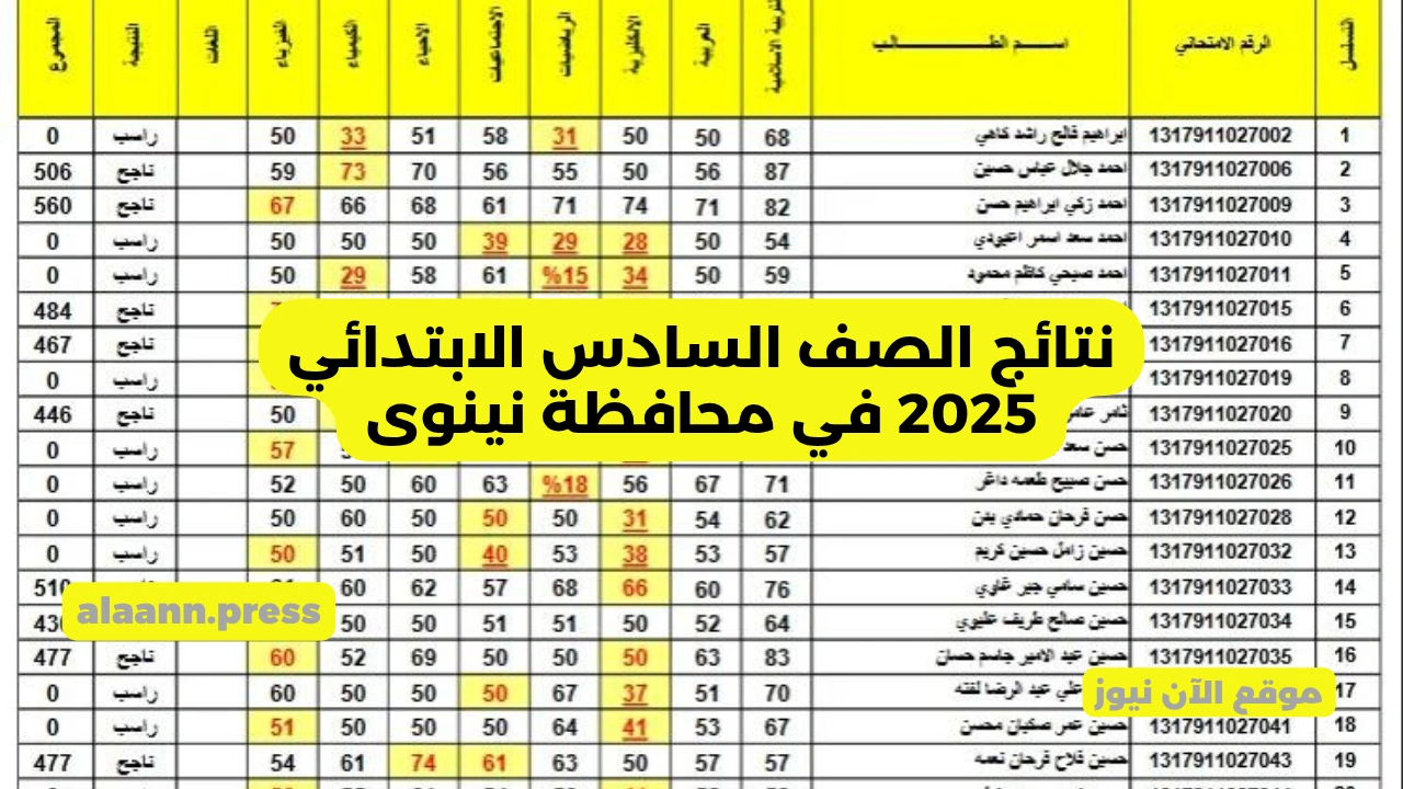 وزارة التربية العراقية.. نتائج الصف السادس الابتدائي 2025 في محافظة نينوى بغداد وجميع محافظات العراق نتائجنا PDF