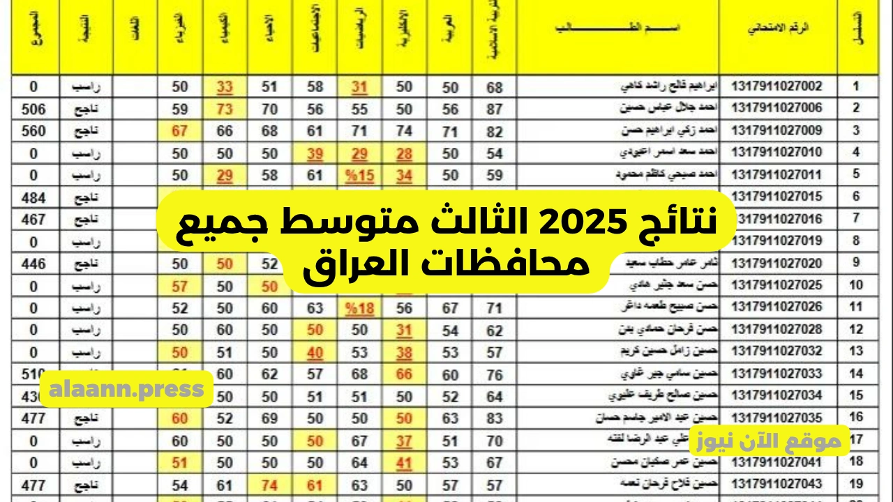 موقع نتائجنا PDF.. رابط استخراج نتائج 2025 الثالث متوسط جميع محافظات العراق وزارة التربية العراقية