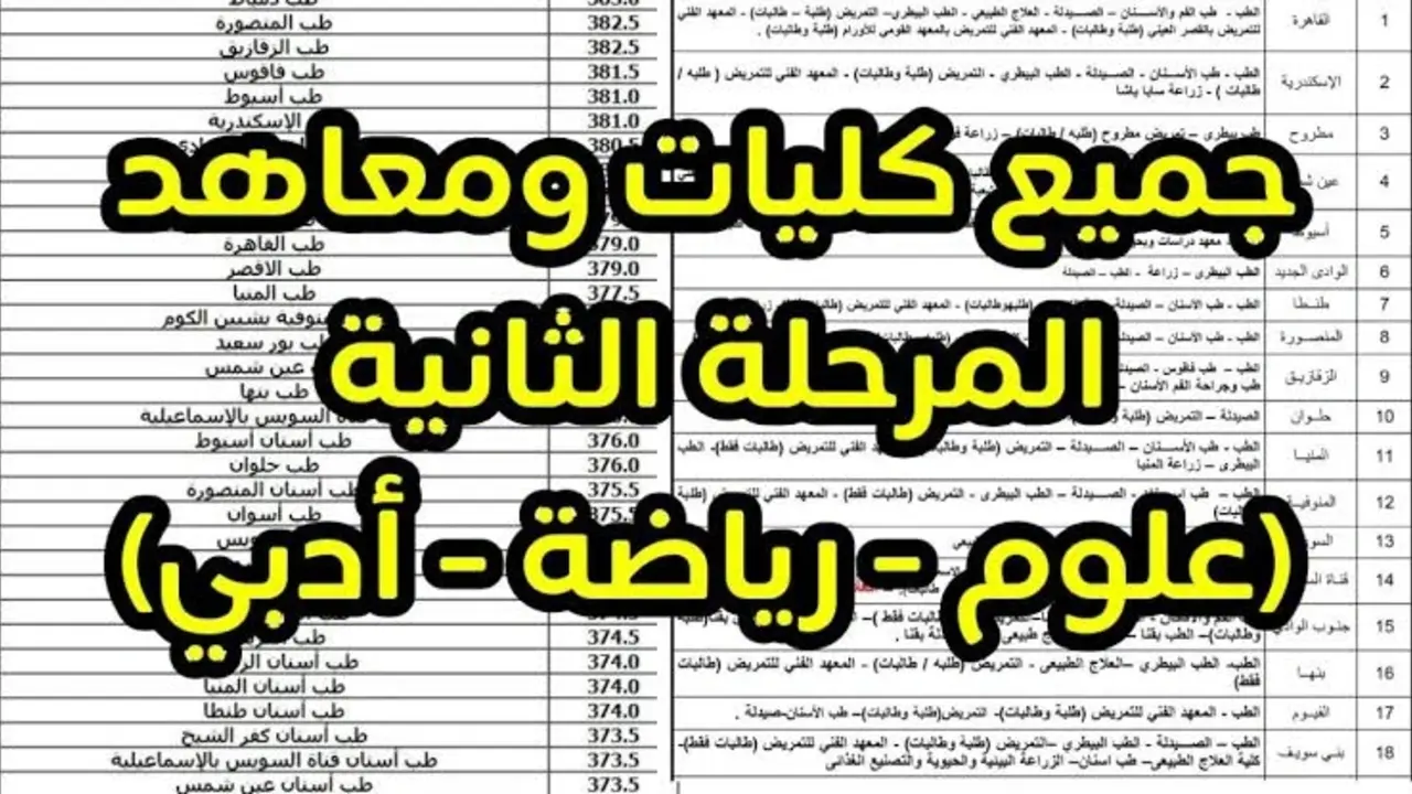 «فرص إضافية» تنسيق كليات المرحلة الثانية 2025 تعرف على الدرجات المطلوبة للالتحاق