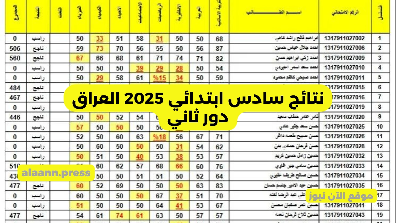 mlazemna نتائجنا.. خطوات الاستعلام عن نتائج سادس ابتدائي 2025 العراق دور ثاني وزارة التربية العراقية