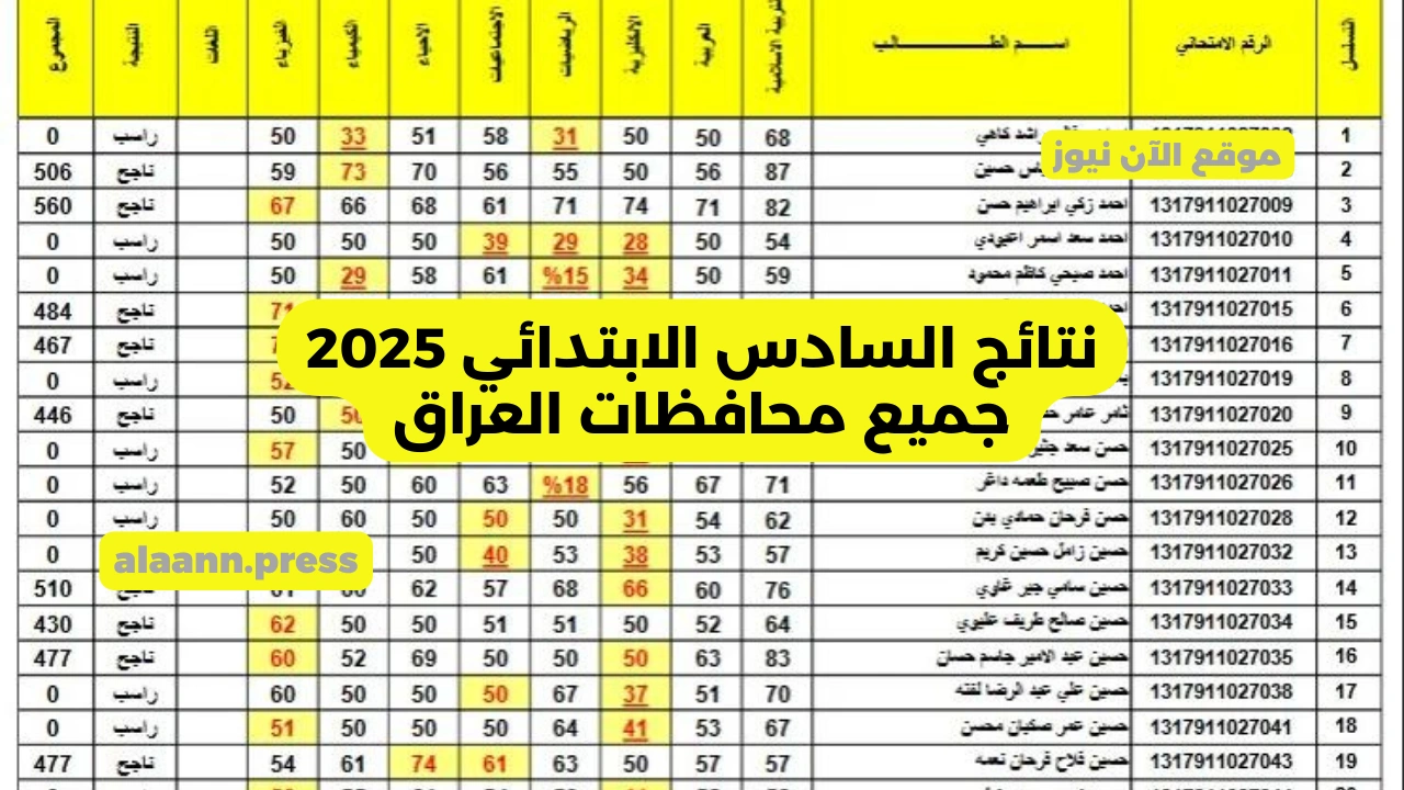 التربية العراقية.. لينك نتائج السادس الابتدائي 2025 جميع محافظات العراق نتائجنا results.mlazemna دور ثاني