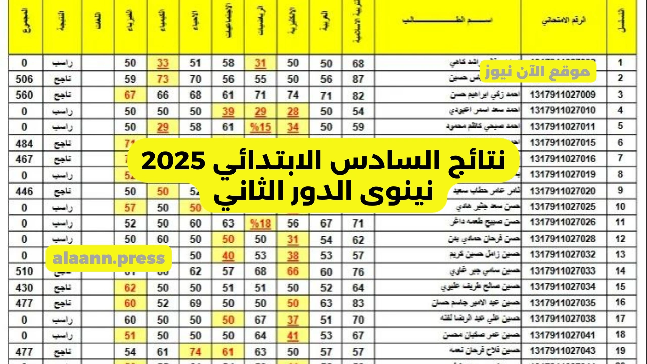 موقع نتائجنا PDF .. رابط نتائج السادس الابتدائي 2025 نينوى ذي قار القادسية الأنبار بابل التربية العراقية
