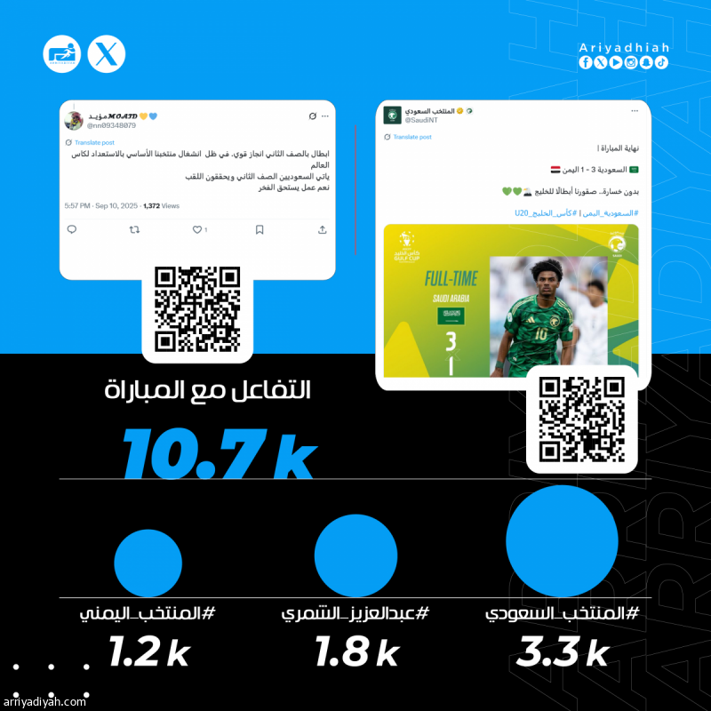 «احتمالات ذهبية: جيل الشباب يترقب الكأس وطموحات مبهرة»