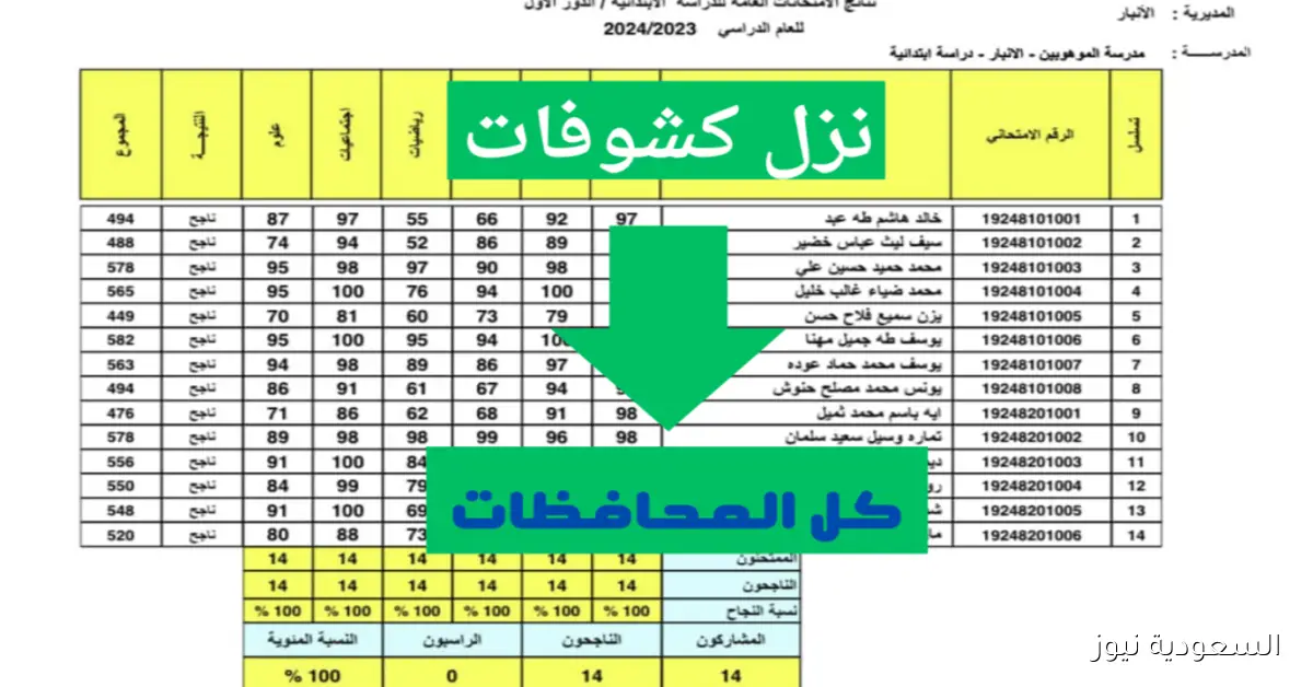 استعلام فوري عن نتائج الثالث المتوسط للدور الثاني عبر موقع نتائجنا باستخدام الاسم ورقم الامتحان