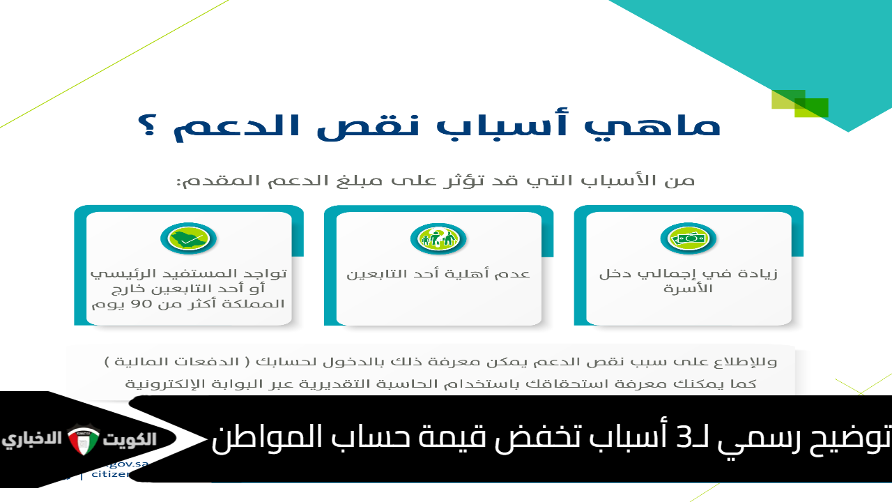 «تعرف على أسباب نقص دعم حساب المواطن ومعايير الاستحقاق»