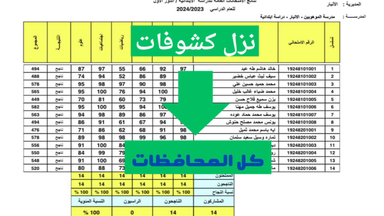الآن يمكنك الاستعلام عن نتائج الثالث المتوسط للدور الثاني باستخدام الاسم ورقم امتحان الطالب عبر موقع نتائجنا