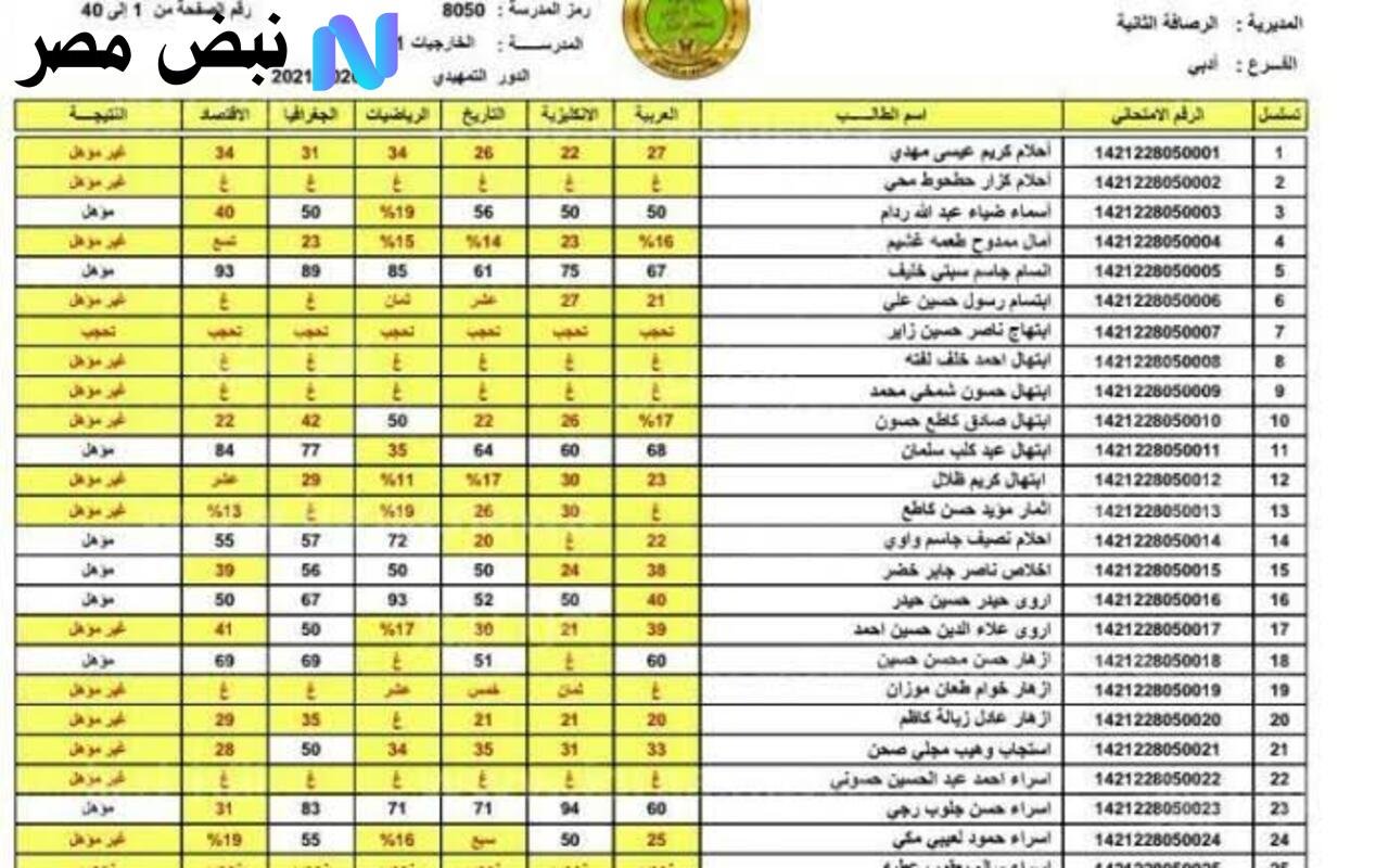 اكتشف نتائج الصف الثالث متوسط للدور الثاني 2025 في جميع محافظات العراق عبر رابط نتائجنا فور ظهورها