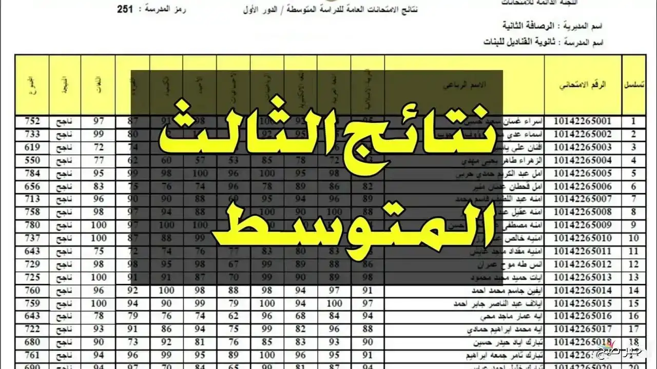 اكتشف نتائج الثالث متوسط 2025 بسهولة عبر موقع نتائجنا لجميع المحافظات بصيغة PDF مع الدرجات